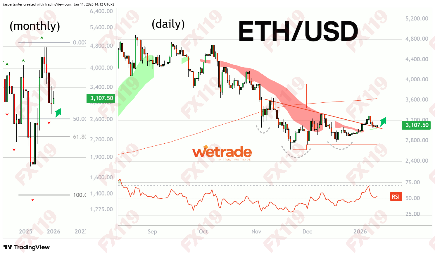 1768270261298001.png eth 12 jan.png