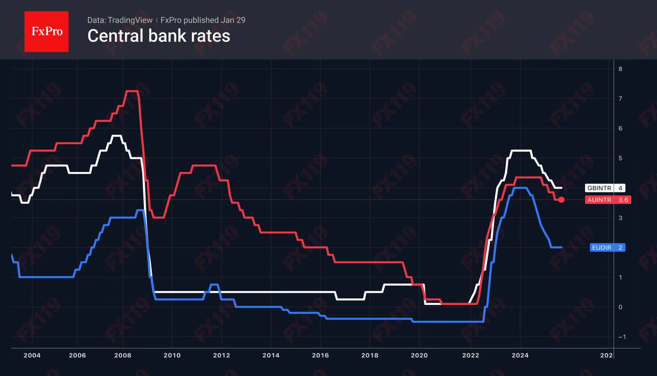 1770104222711616.png CB_Rates_260202.png