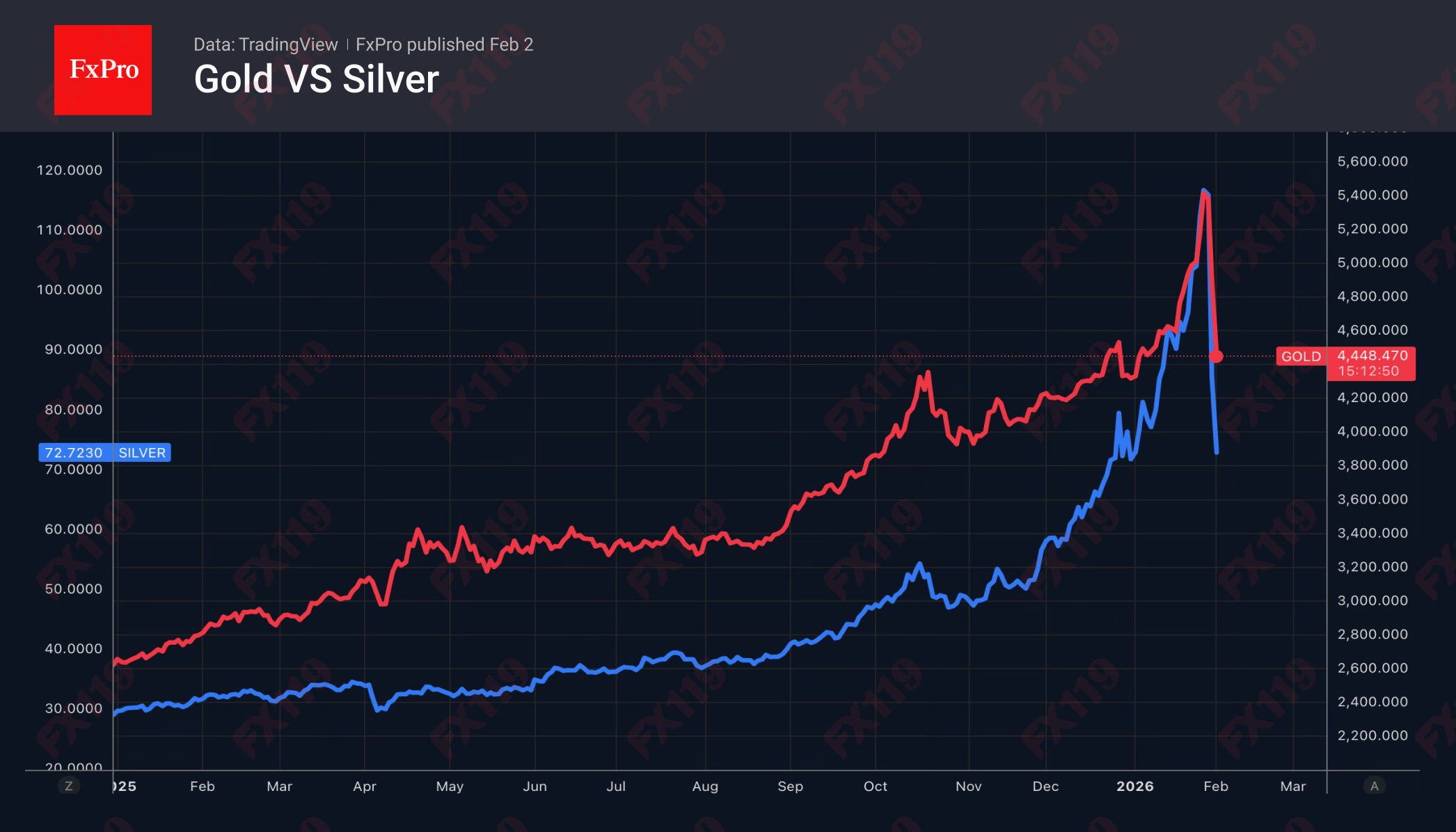 1770104270558292.png 2_Gold-Silver_260202.png