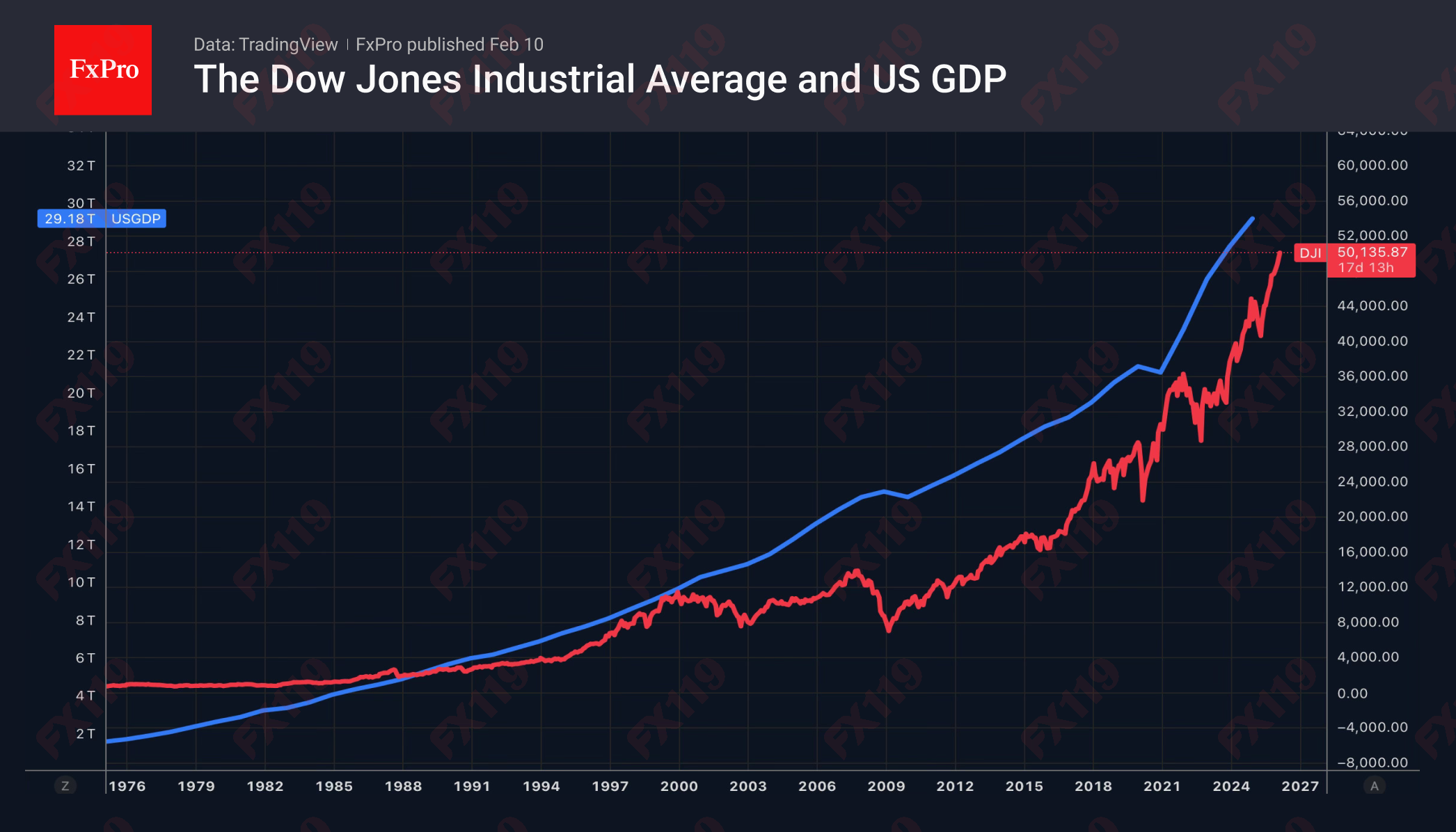 2_DJI-GDP_260210.png
