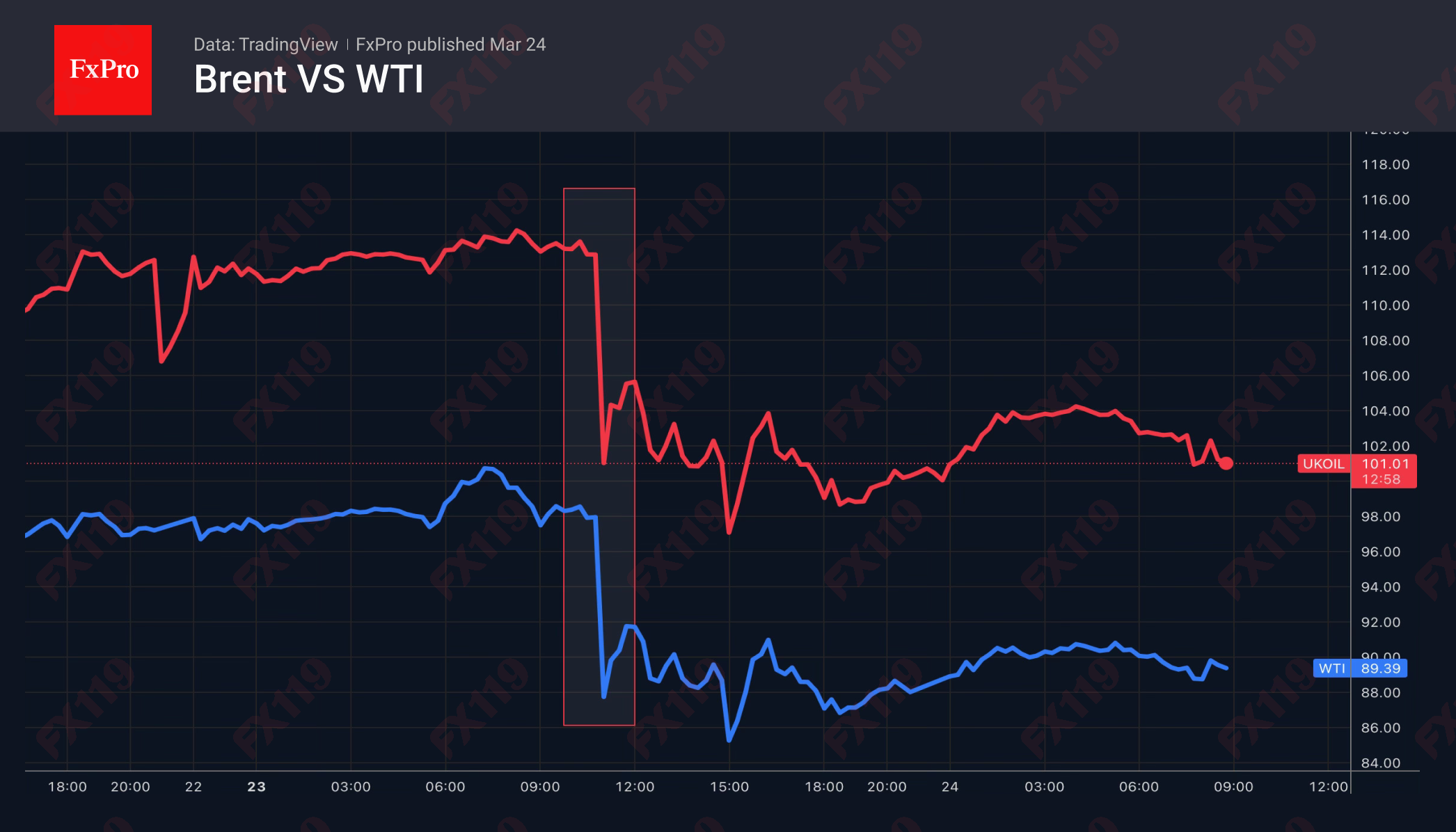 2_Brent-WTI_260324.png