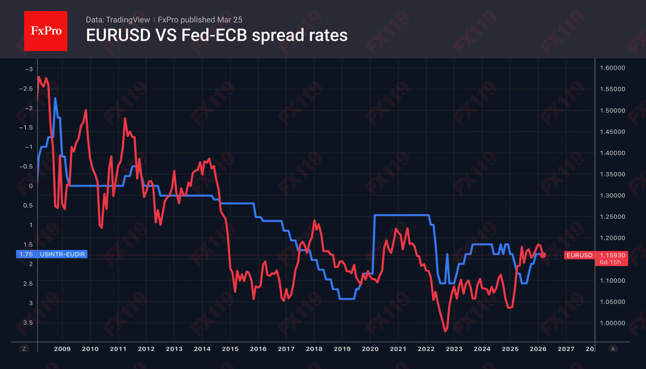 2_EURUSD-EUUSSpread_260325.png