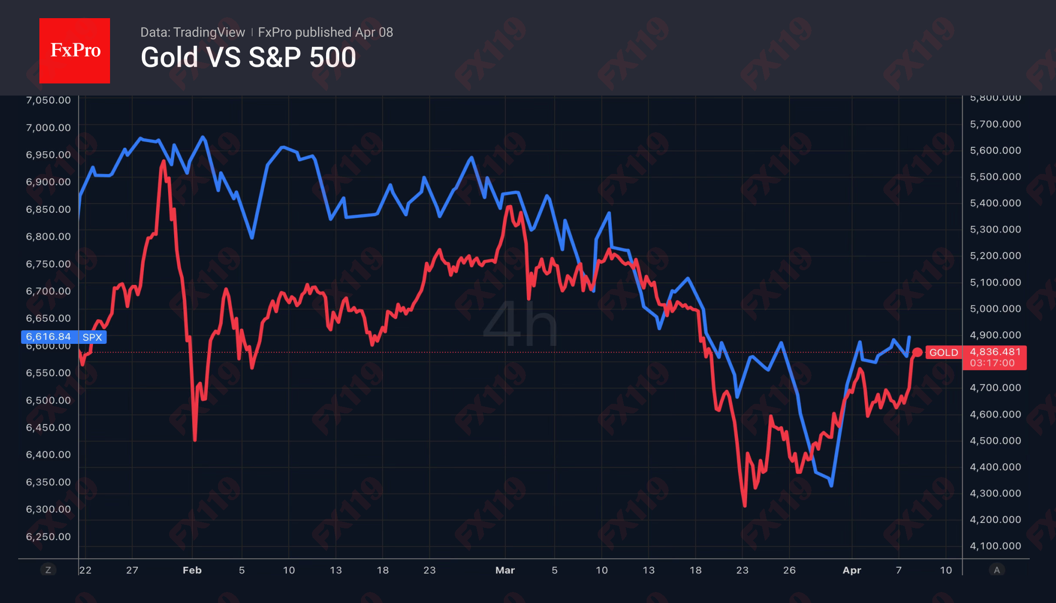 2_Gold-SPX_260408.png