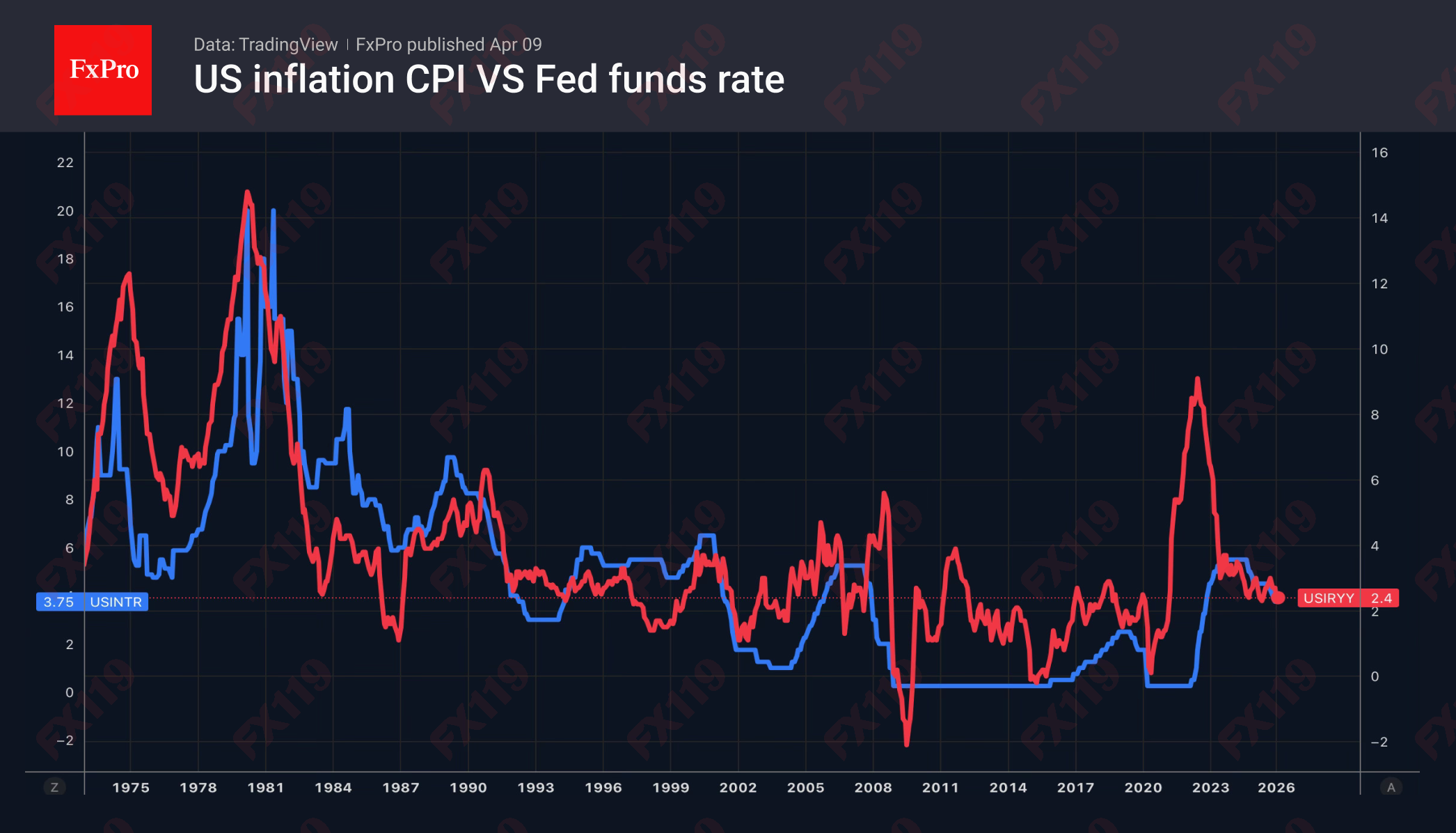 1_USCPI-Rate_260409.png
