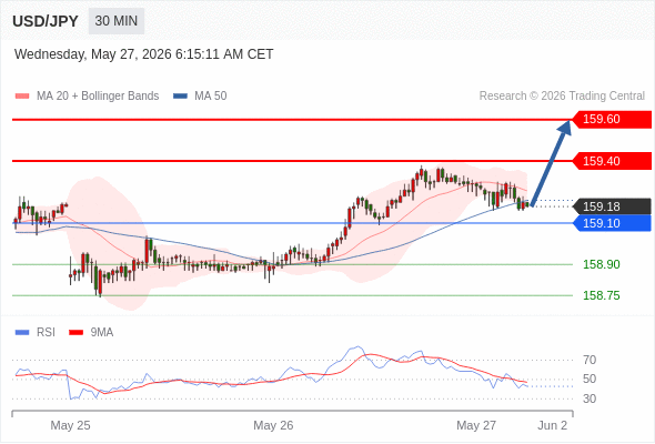 Analyst Views Chart