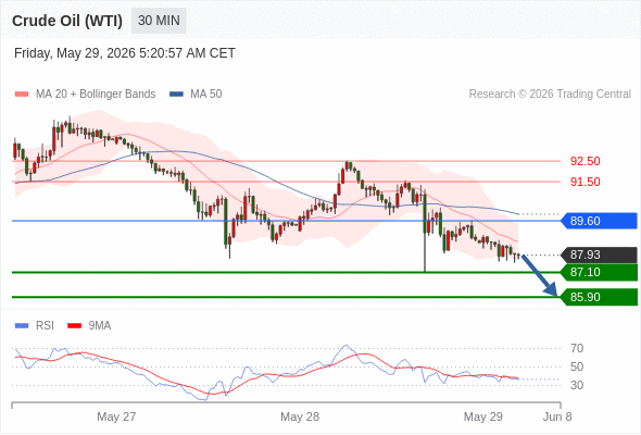 Analyst Views Chart