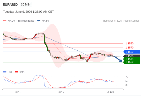 Analyst Views Chart