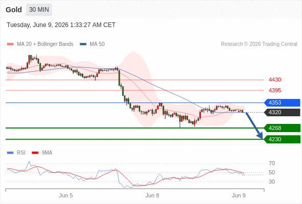 Analyst Views Chart