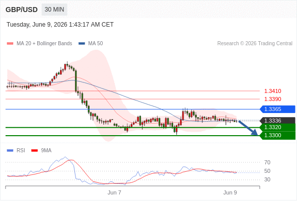 Analyst Views Chart