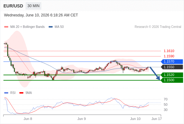 Analyst Views Chart