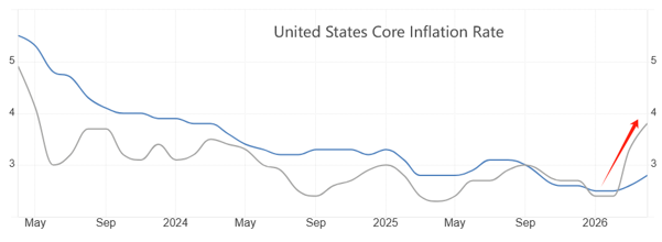 CPI.png