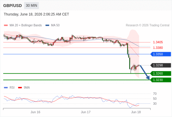 Analyst Views Chart