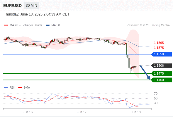 Analyst Views Chart