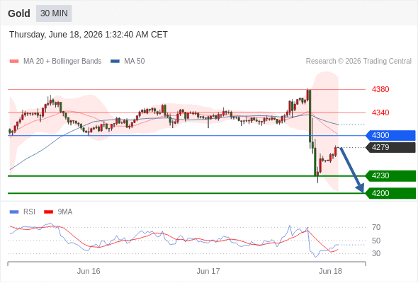 Analyst Views Chart