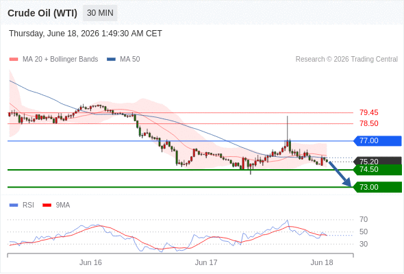 Analyst Views Chart