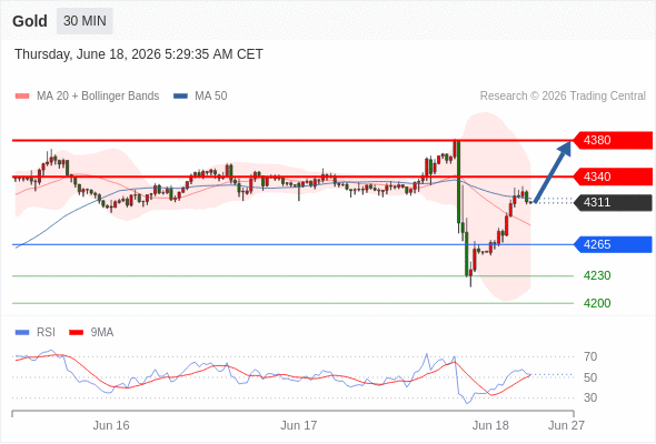 Analyst Views Chart