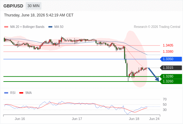 Analyst Views Chart