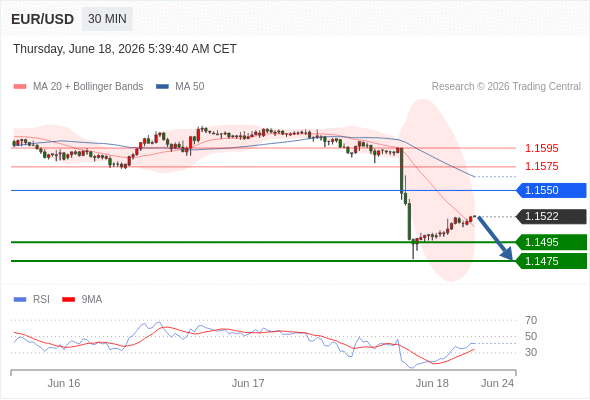 Analyst Views Chart