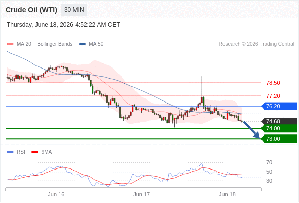 Analyst Views Chart
