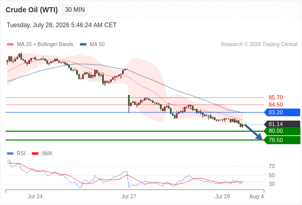 Analyst Views Chart