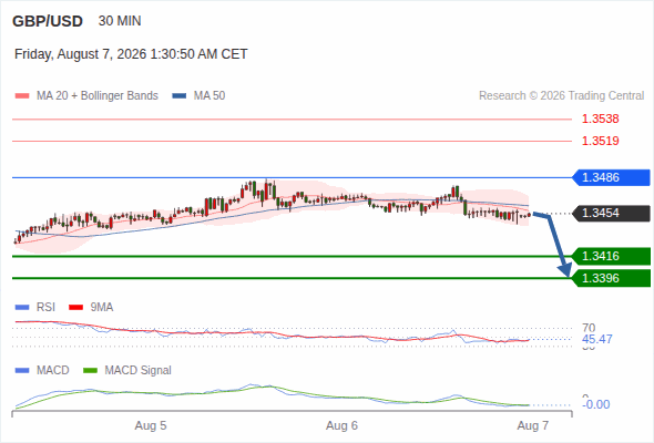 Analyst Views Chart