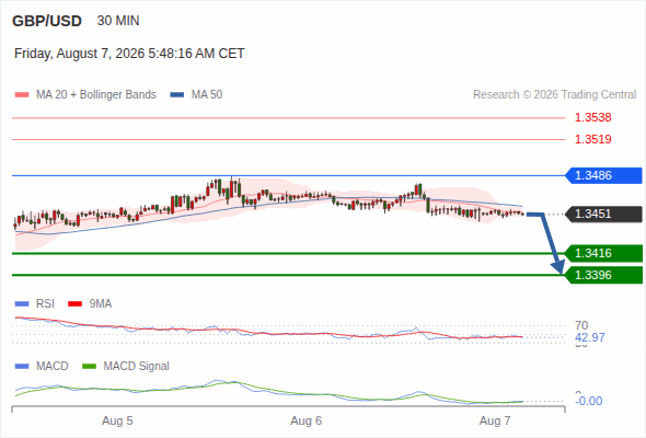 Analyst Views Chart