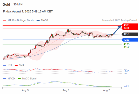 Analyst Views Chart