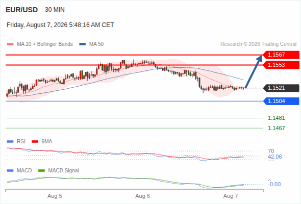 Analyst Views Chart
