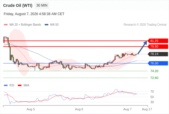 Analyst Views Chart
