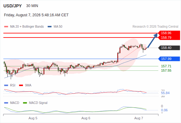 Analyst Views Chart