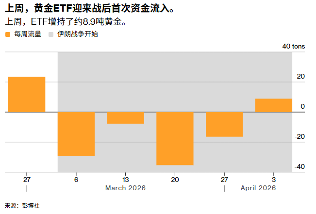 外汇119新闻
